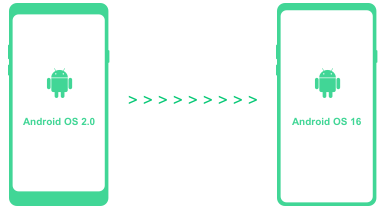 android