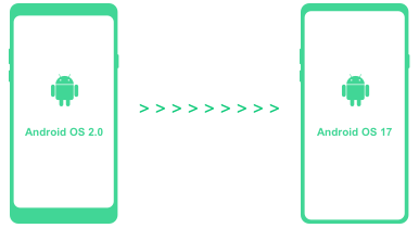 android