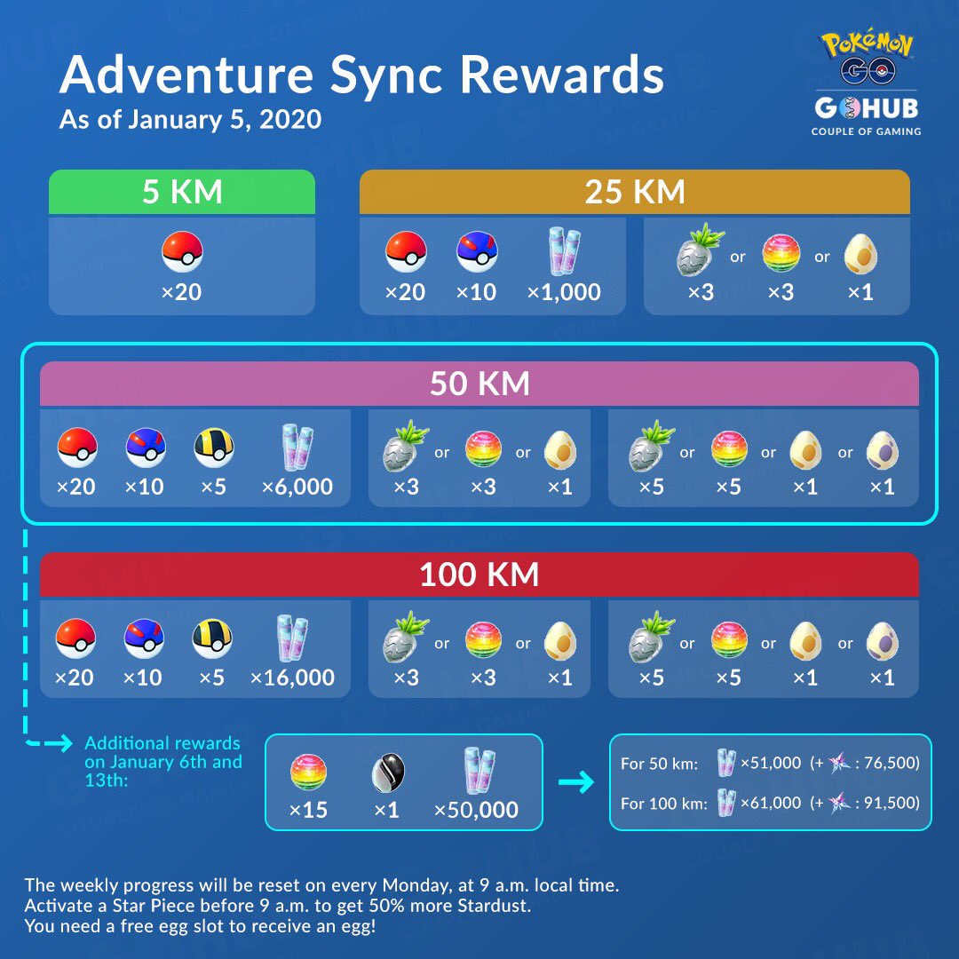 [Show You] All tips to cheat Pokémon Go Adventure sync