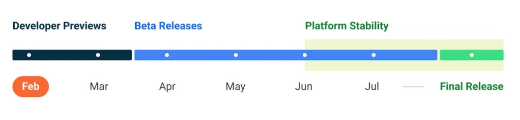 Android 13 release date