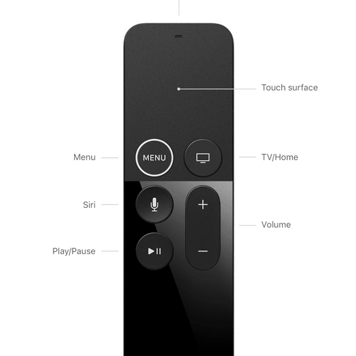 how to change volume on iphone apple tv remote