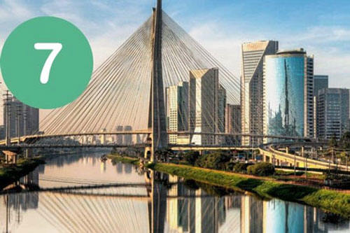 Best cities for Tinder sao paulo