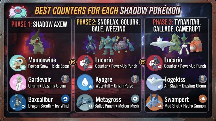 Best counters for each Shadow Pokémon