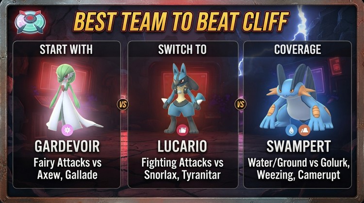 Best team to beat Cliff Pokémon GO