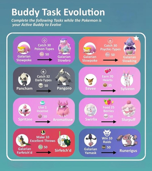 buddy evolution tasks pokemon go