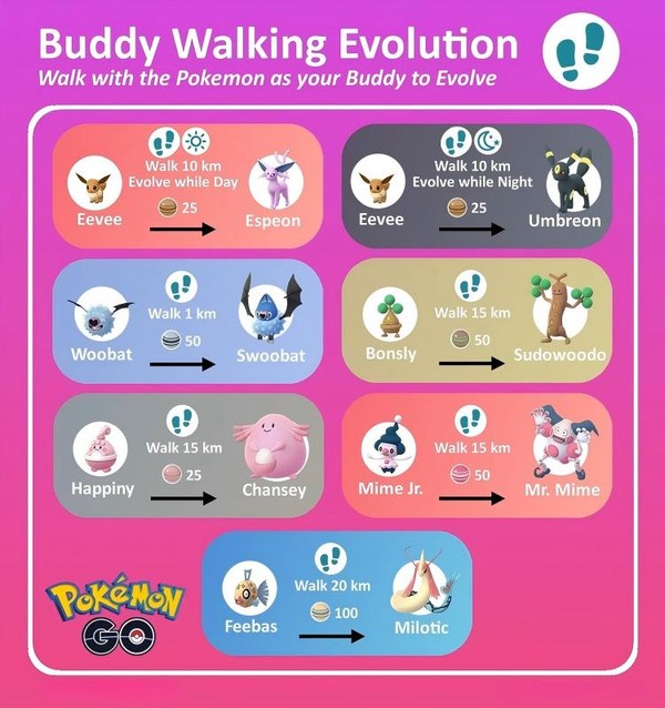 walking distance evolution tasks