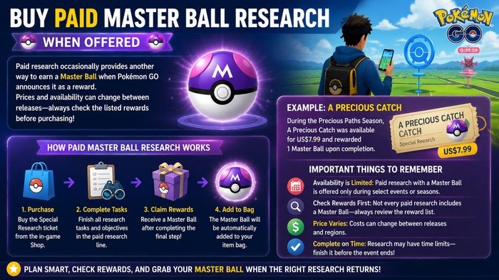 buy paid master ball research