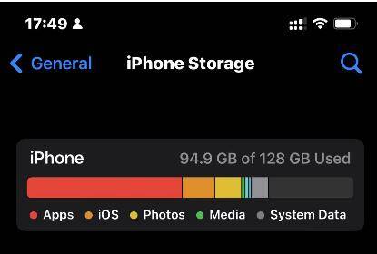 check if the storage space is full