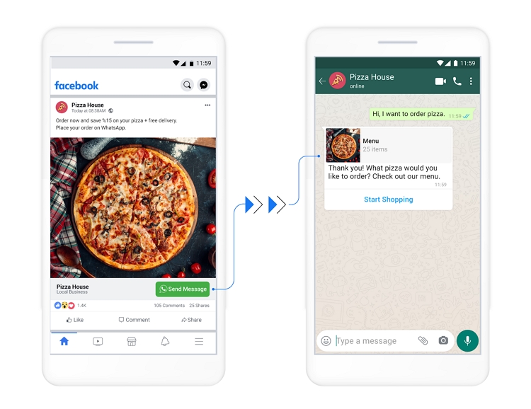 What is and How to Use Chat to Click WhatsApp