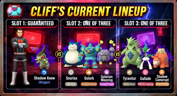 Leader Cliff's Current Lineup Pokémon GO