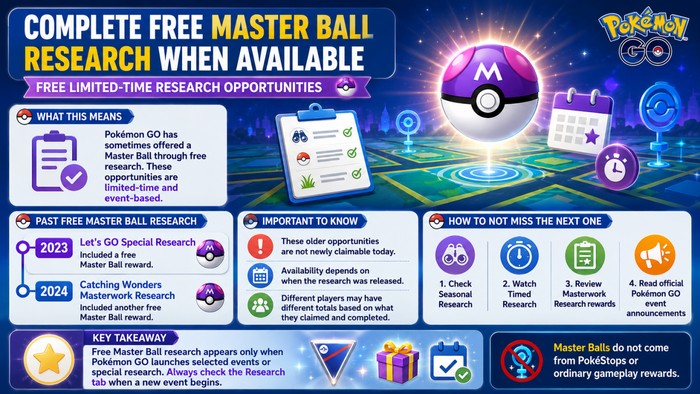 complete free master ball research