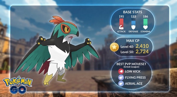 Hawlucha base stats and max CP