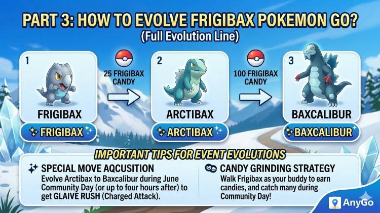 how to evolve frigibax pokemon go