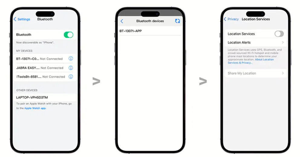 how to use itoolsbt dongle
