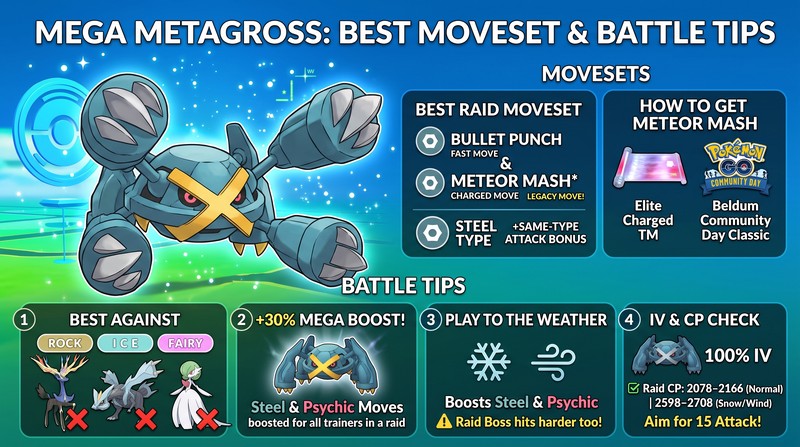 Mega Metagross Tips