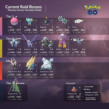 Look Here! Everything about Pokemon Go Current Raids