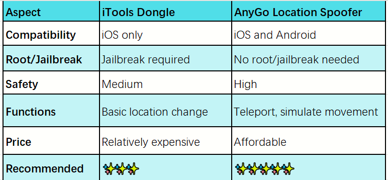 itools dongle