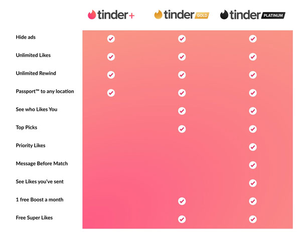 purchase tinder subscription