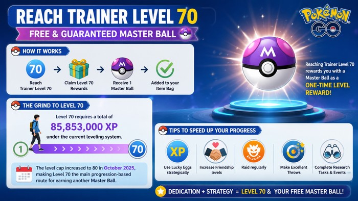 reach level 70 to get master ball