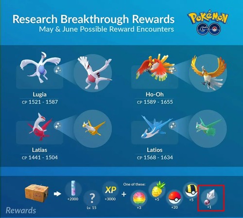 research breakthrough rewards
