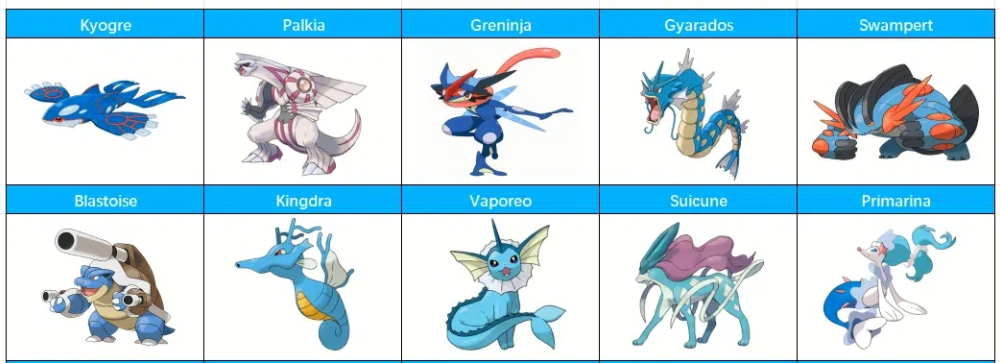 top 10 strongest water type pokemon go