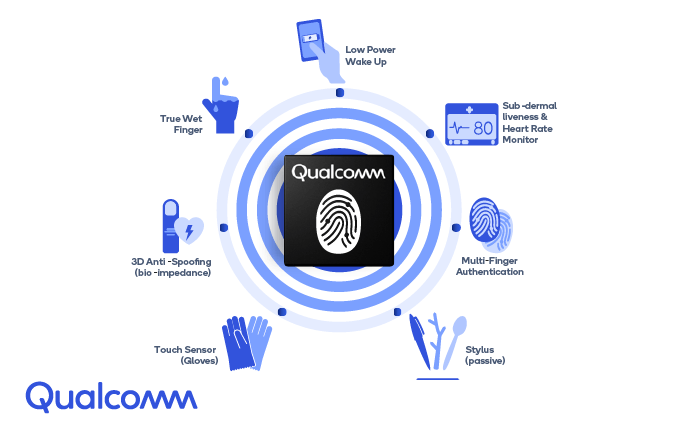 Fix Samsung S23 S21 S22 Ultra Fingerprint Sensor Not Working