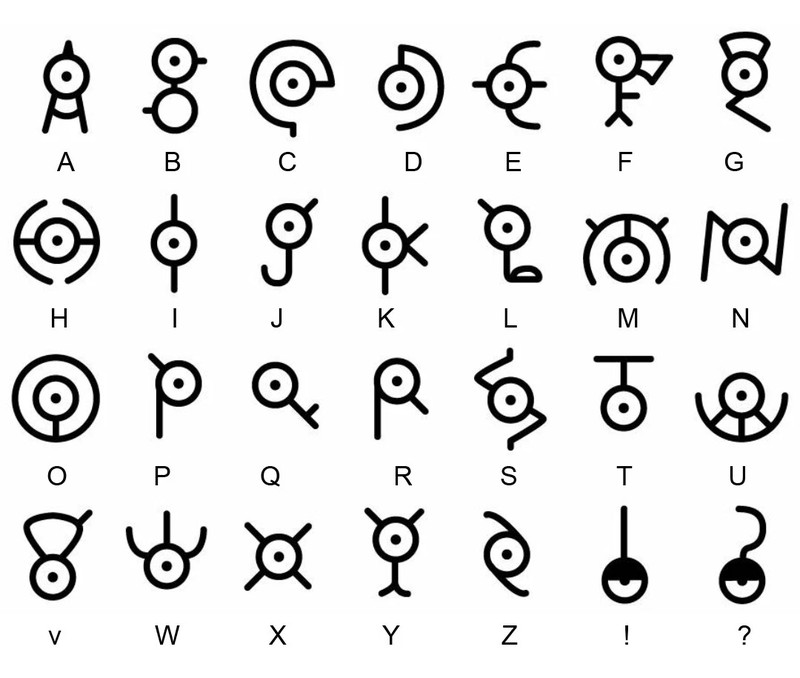 unown pokemon go list