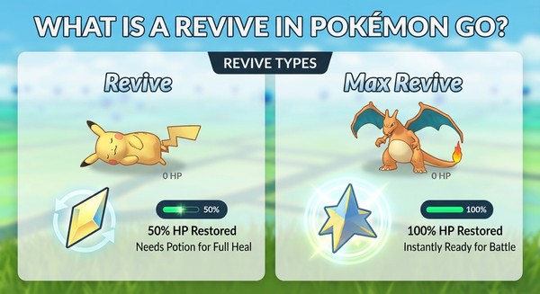 revive and max revive in pokemon go